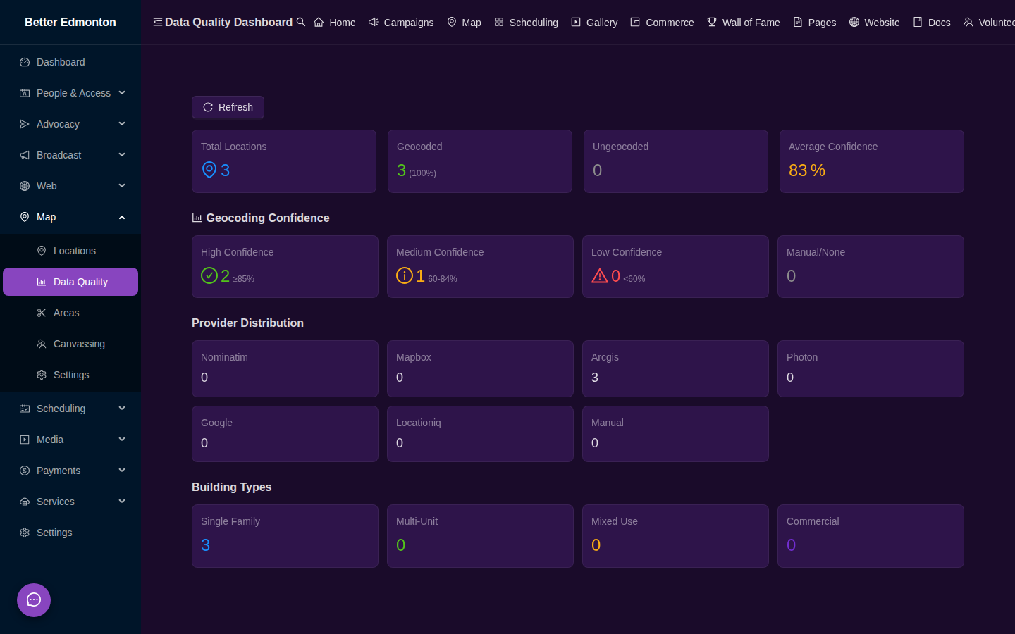 Data Quality Dashboard