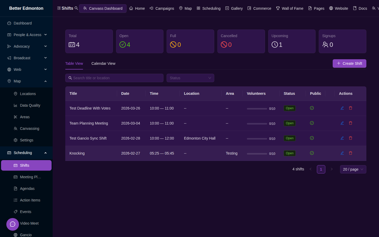 Shifts Page